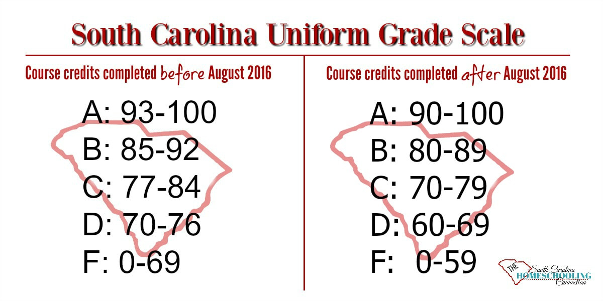 SC Uniform Grading Scale RNE SCHOOL COUNSELING DEPARTMENT